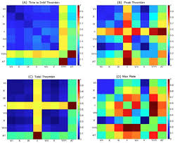 Image result for Thrombin Time