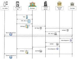Maybe you would like to learn more about one of these? Computers Free Full Text An Efficient Secure Electronic Payment System For E Commerce Html