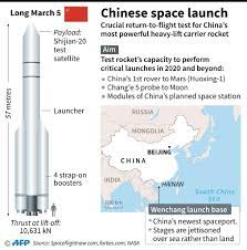 New york (cnn business) spacex just launched another test flight of an early mars rocket prototype at its south texas facility, sending the towering silver vehicle soaring up to about six miles above earth, then china. China Launches Powerful Rocket In Boost For 2020 Mars Mission
