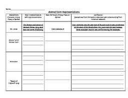 Animal Farm Character Representations Chart Farm Animals