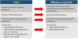 hong leong bank latest analysis further selling pressure causes hong leong bank to be attractive for dividend play hong leong bank berhad annual rerport 2016.pdf. The New Hlb Wise Card With Up To 8 Cash Back