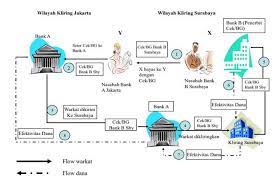 Kliring, inkaso, valuta asing, dan transfer. Pengertian Inkaso Adalah Jenis Mekanisme Contoh