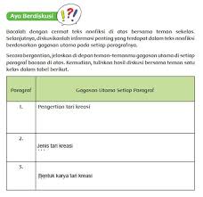 Jika anda memperhatikan baik pada 3 buah paragraf diatas disitu saya sudah menyebar keyword sebanyak 8 buah. Ragam Tarian Di Indonesia Ciri Kanak Pubertas Kelas 6 Tema 6 Halaman 53 57