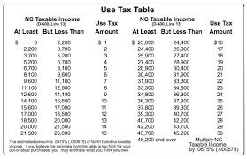 State Sales Tax Pa State Sales Tax