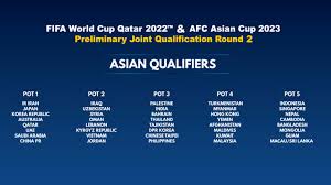 England play poland as wales again face belgium. Asian Qualifiers Draw To Provide Pathway To Qatar And China Football News Fifa World Cup 2022