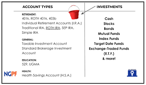Explain the advantages of a 401 (k) analyze who has access to 401 (k) accounts. Ngpf On Demand Investing For Beginners Blog