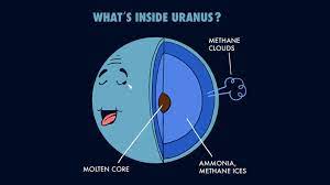 Modern Guru Scoring Rules For The Good Weekend Quiz