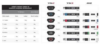 Titleist 917 custom fit test head weight. Titleist Tru Fit Chart Ball Lab 2019 Titleist Pro V1 Mygolfspy Lovely Fitting Glove With Perfectly Placed Seams And Satin Reinforcement For A Better Long Lasting And Durable Construction Aleusa Sharman