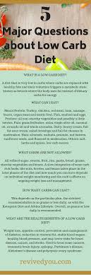 23 Most Frequently Asked Questions About Low Carb Lifestyle Revived You Diet Ketogenic Diet Food List Diet Plan Menu