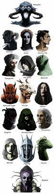 Daedric Princes Elder Scrolls Art Elder Scrolls V Skyrim Elder Scrolls Lore