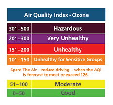 Spare The Air Air Quality Index Aqi