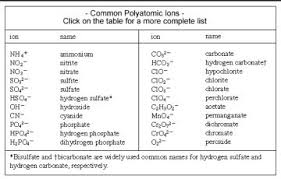Phosphorus Oxide (Quiz), L02, S11 - Youtube