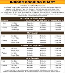 indoor steak cooking chart broiling steak tips from the