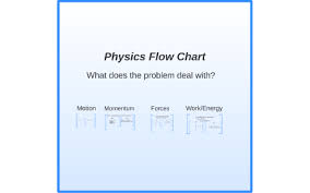 physics flow chart by william ronalter on prezi