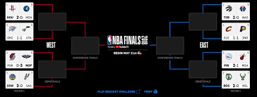 Nba Playoffs 2018 Bracket April 20 Schedule Tv Channels Live Stream Scores Odds Predictions Nba Playoffs Nba Schedule Nba Playoff Bracket