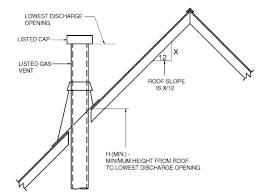 Chapter 24 Fuel Gas Residential Code 2015 Of New Jersey Upcodes