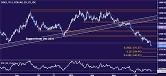 crude oil prices may fall if eia inventory data echoes api