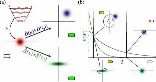 Anomalous Discharging of Quantum Batteries: The Ergotropic Mpemba Effect | Phys. Rev. Lett.