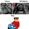 Unlike windows os which is commercial, linux is an open source software that is freely available to download. 1