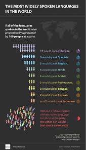 We did not find results for: Rosetta Stone On Twitter How To Speak Spanish Learn Another Language Learn A New Language