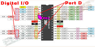 The raspberry pi pico is based on their first microcontroller chip, rp2040.and arduino nano rp2040 connect uses the same rp2040 microcontroller chip as its brain. Arduino Register Control Timers And Interruptions