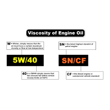 To help keep your fluid levels healthy, and. Car Doctor Fully Synthetic Lubricant 5w 40 Engine Oil 4l Bestcom2u Shopee Malaysia