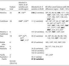 Vidéo de sexe hd de salopes allemandes. Case Studies For Areal Linguistics Part Ii The Cambridge Handbook Of Areal Linguistics