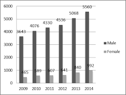 In the year 1993, the total accidents at workplaces for all industries in malaysia were 133,293 cases and declined to 85,338 cases in the. Https Iopscience Iop Org Article 10 1088 1755 1315 220 1 012044 Pdf