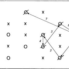 The line bisection test is a test is a quick measure to detect the presence of unilateral spatial neglect (usn). Albert S Cancellation Task 6 Download Scientific Diagram