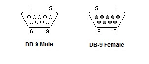 Rs485 is similar to rs422 upon which it is based. Rs485 Pinout Rs485 Connector Pinout And Contacts