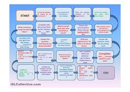 Ppt Present Simple Vs Present Continuous Simple Present Tense Continuity Grammar Lessons