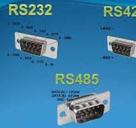 RS422, RS232, and RS485 Modbus