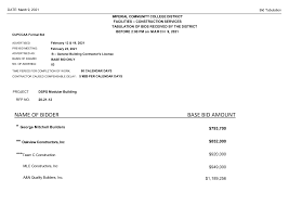 Keep calm and carry on. Https Www Imperial Edu Docs Inactive 10899 Bid No 20 21 12 Dsps Modular Building Bid Tabulation File