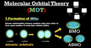 Molecular Orbital Theory Bonding Anti Bonding Mo Chemical Bonding In 2020 Molecular Theories Chemical