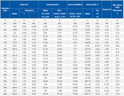 Dimension And Pipe Diameter Coursework Sample December