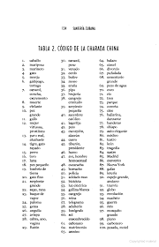 La Charada China Cuban System For Picking Lottery Numbers Based On Your Dreams Lottery Numbers Picking Lottery Numbers Lottery
