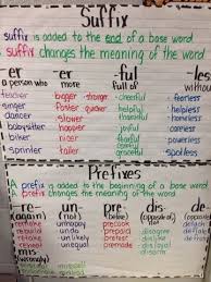 The Razzle Dazzle Classroom Weather Suffixes Suffixes Anchor Chart Anchor Charts Classroom Anchor Charts