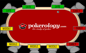 Poker And The Value Of Position Pokerology Com