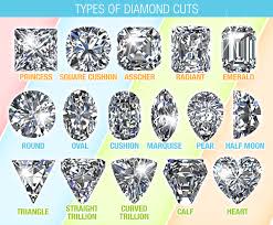 Types Of Diamond Cuts Chart With Shapes And Sizes