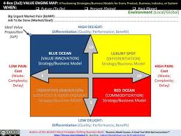 Fulfillyourgreatness On Twitter Business Strategy Value Innovation Lean Startup