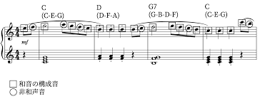 非和声音」をわかりやすく - Phonim Music