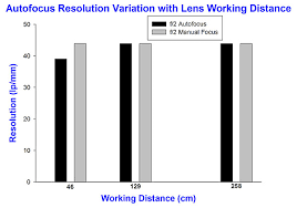 Does The Ef 50mm F 1 2l Backfocus