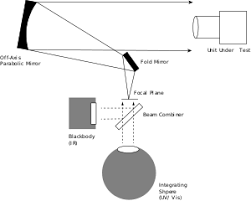 angle of view wikipedia