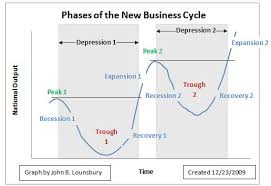 Depression The Forgotten Part Of The Business Cycle