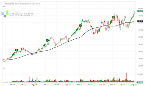 option backtester pre earnings momentum trade with a