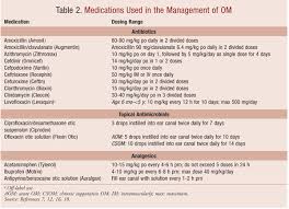 management of pediatric otitis media