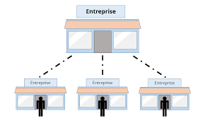 Le commerce indépendant est une forme de commerce constituée de points de ventes géré par des individus commerçants ou entités juridiques indépendantes. La Franchise Definition De Cet Accord Commercial Ionos
