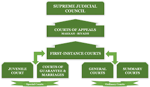 Update A Brief Overview Of The Saudi Arabian Legal System