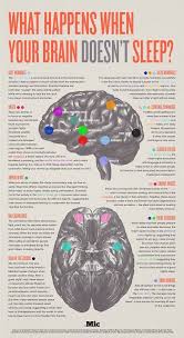Pin On Insomnia Remedies