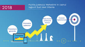 See more of locuri de munca mehedinti on facebook. Pozitia Judetului Mehedinti In Cadrul Regiunii Sud Vest Oltenia By Marius Radoi